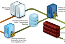 How to use BlackBerry Enterprise Server