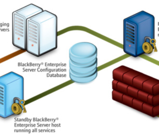 How to use BlackBerry Enterprise Server